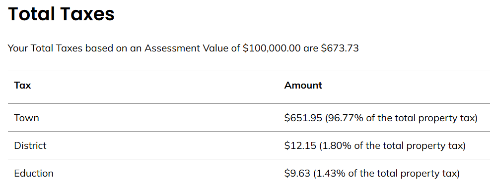 Total Taxes example values