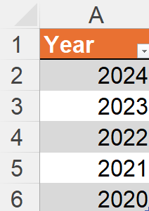 Years data in the spreadsheet