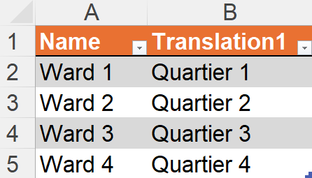 The Wards worksheet